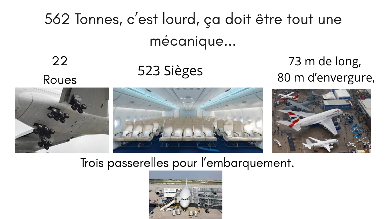 Caractéristiques techniques de l'A380 - 562 tonnes, 22 roues, 523 sièges